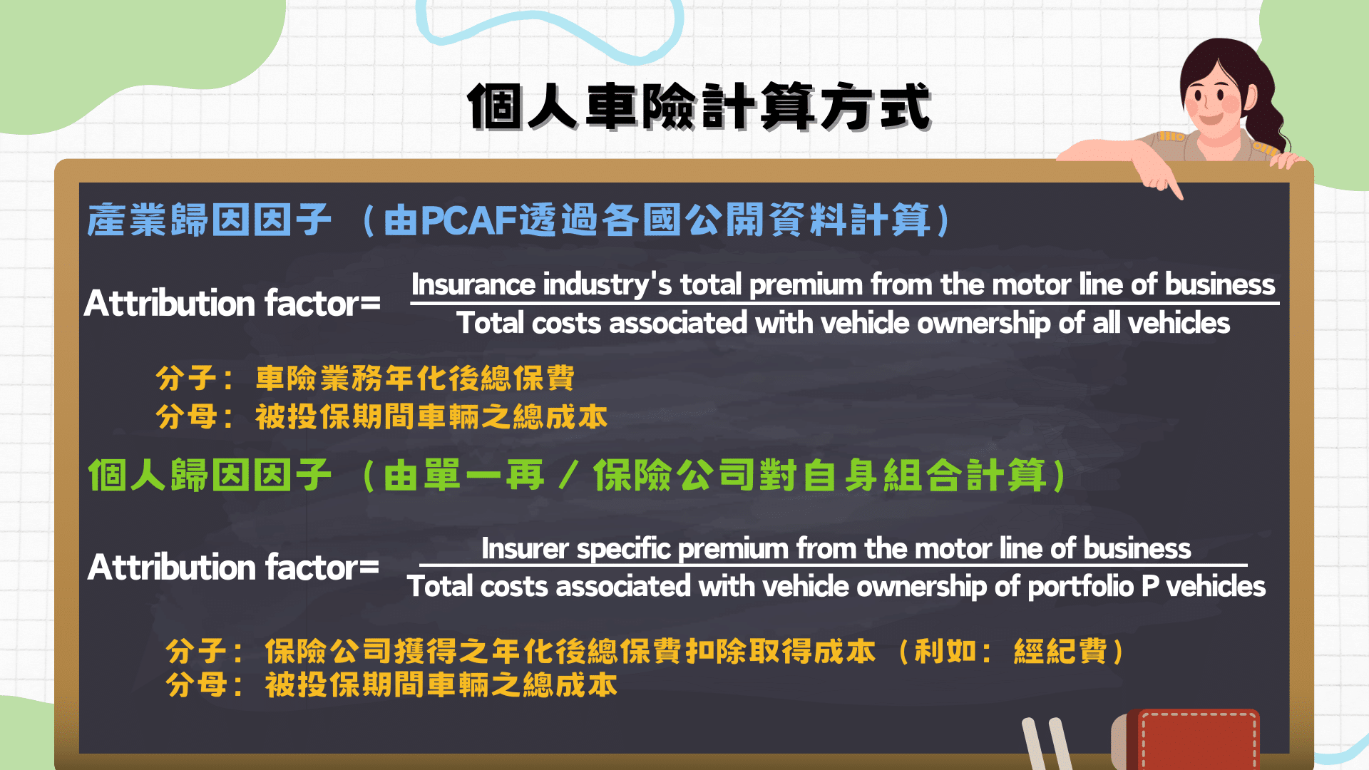 個人車險歸因因子計算方式(資料來源:TEJ自行整理)