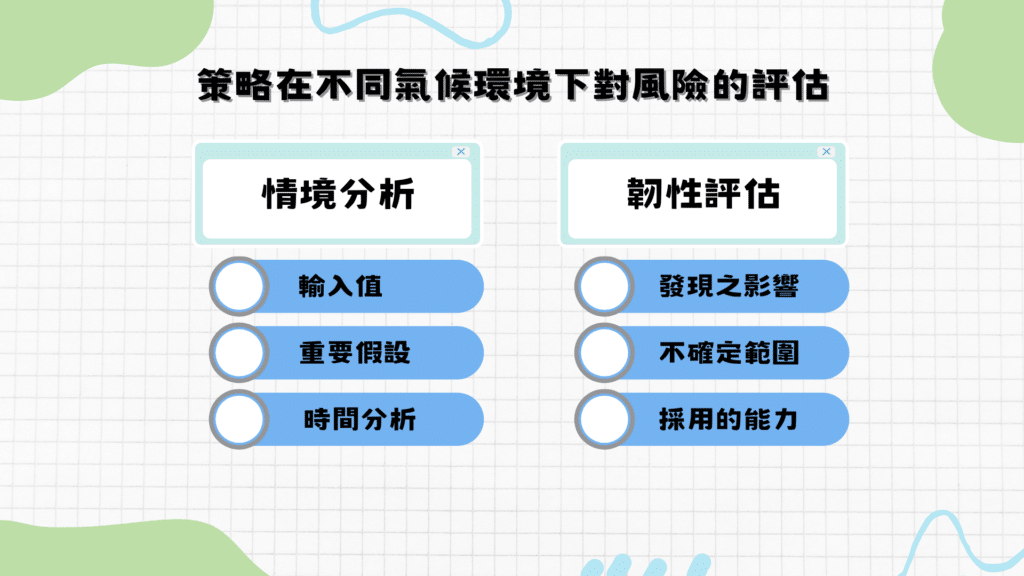 策略在不同環境下對風險的評估，氣候相關揭露
