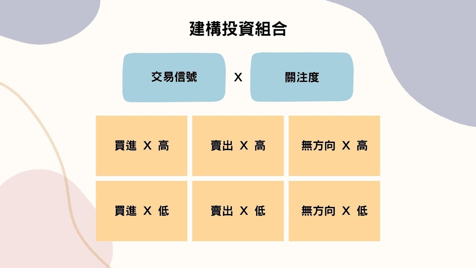 建構投資組合