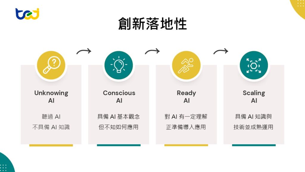 2024 AI 應用鬥志賽