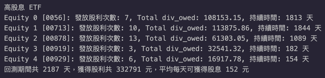 高股息 ETF