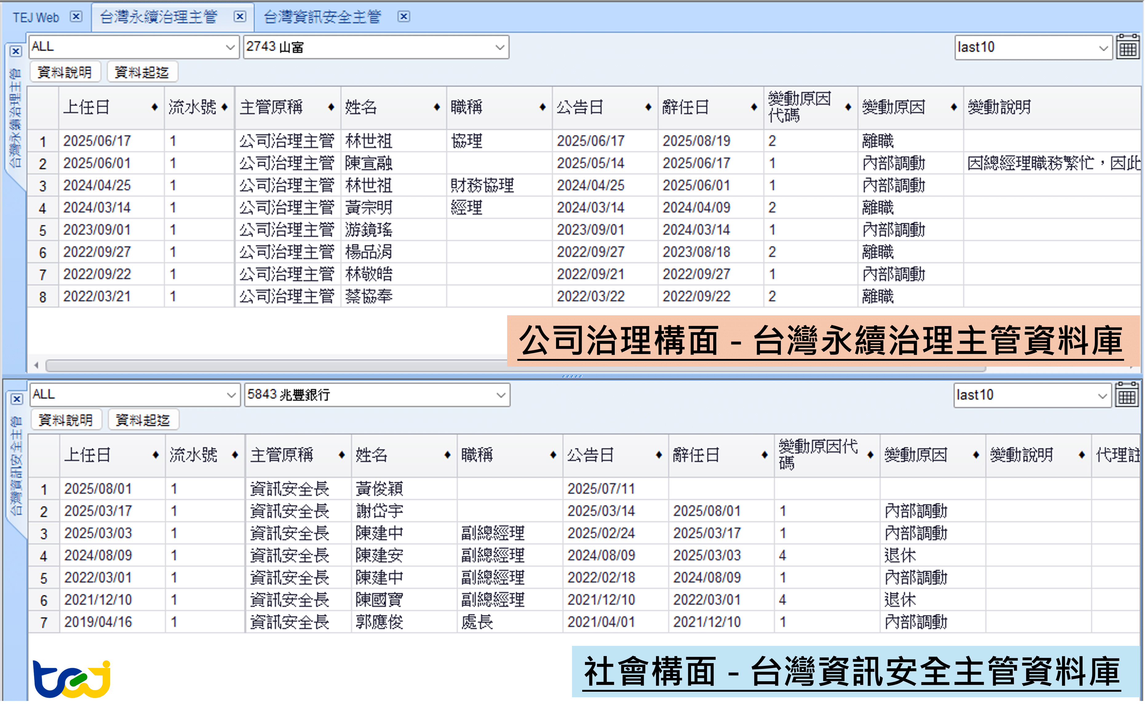 ESG主管異動範例