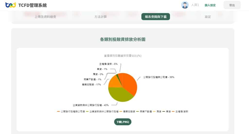 TCFD管理系統,圖表化展示各類別投融資碳排放量比重