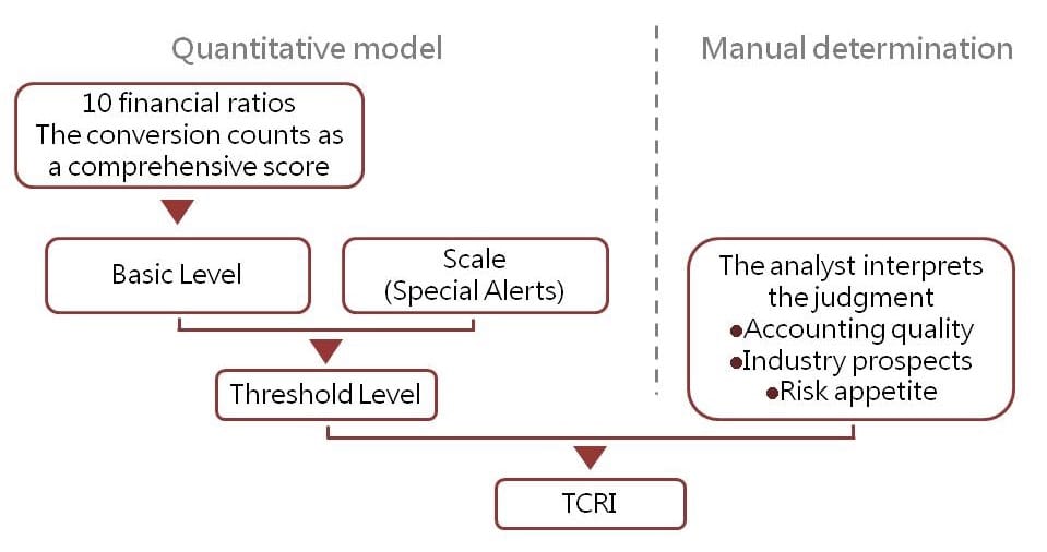 TCRI
