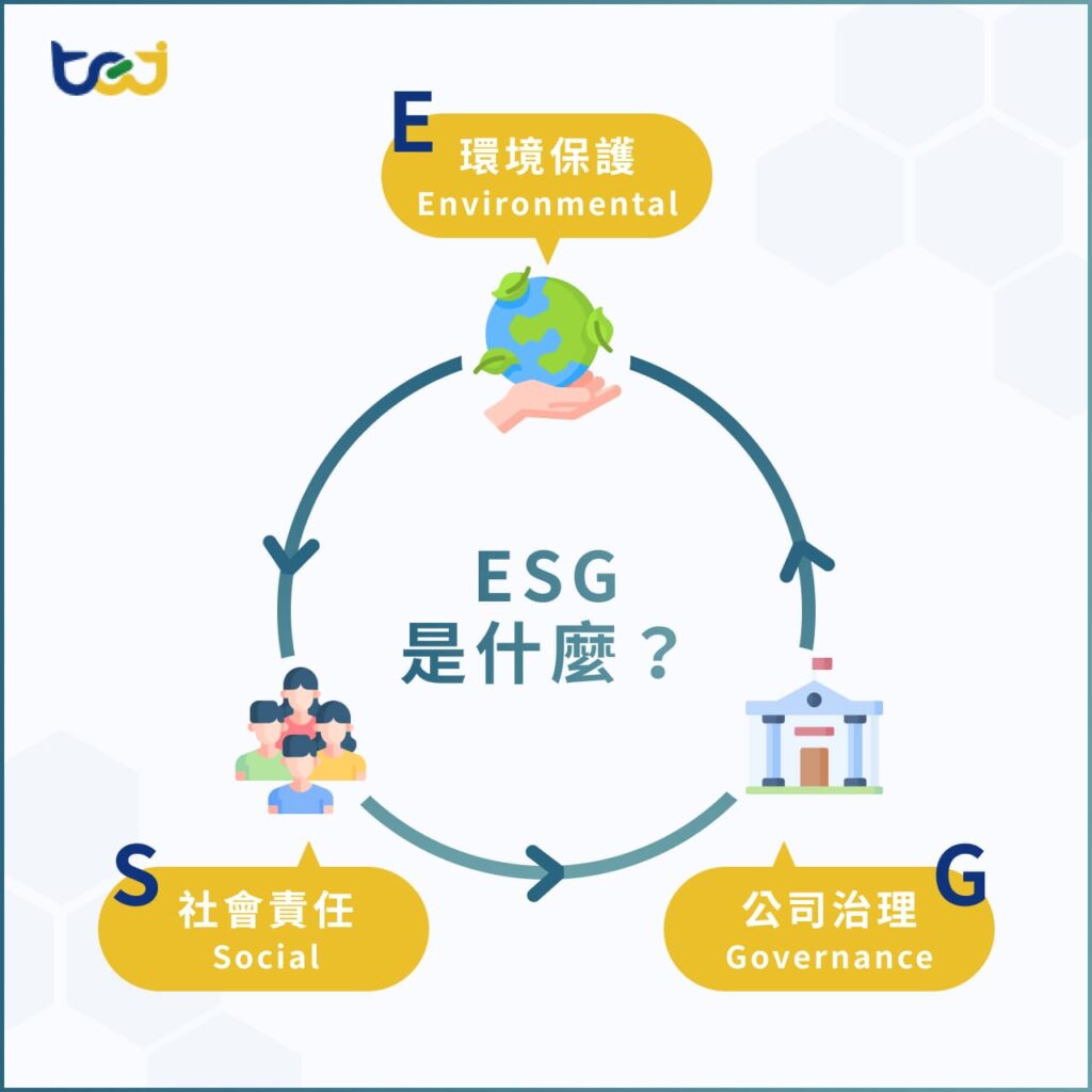 ESG介紹|ESG有什麼重要性? ESG是什麼?
E-環境保護(Environmental)
S-社會責任(Social)
G-公司治理(Governance)