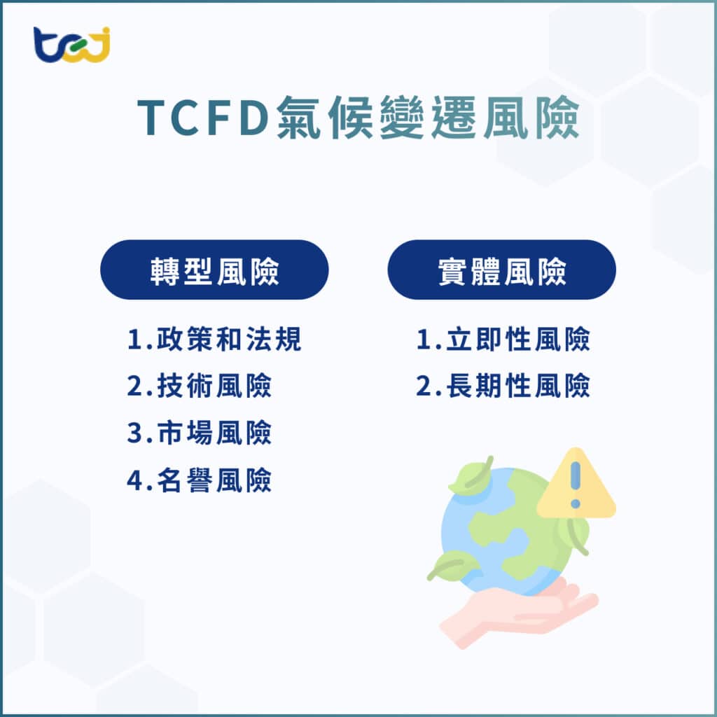 TCFD介紹|什麼是TCFD?TCFD有什麼內容?