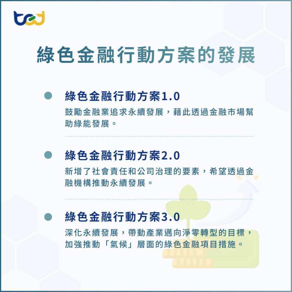 綠色金融行動方案內容與歷史沿革 綠色金融行動方案內容與歷史沿革