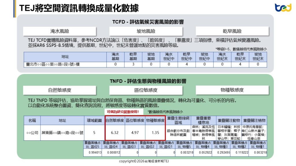 TEJ-TFA輔大財金年會_TCFD與TNFD資料