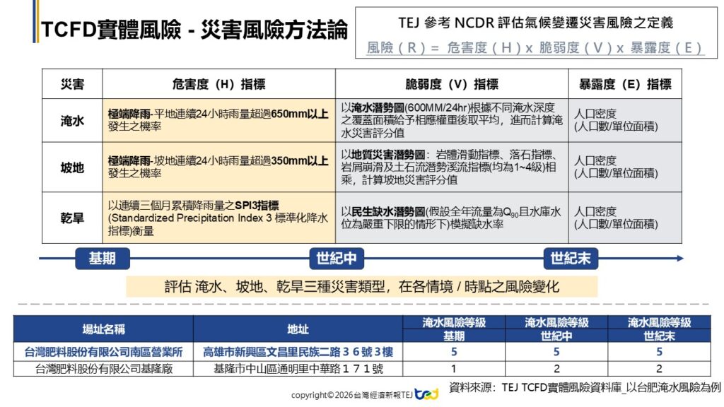 TEJ-TFA輔大財金年會_TEJ實體風險方法論與資料
