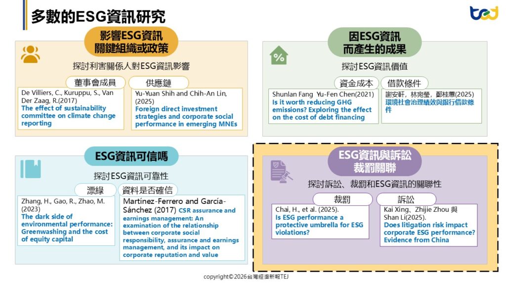 TEJ-TFA輔大財金年會_多數ESG研究