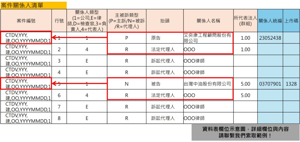 TEJ台灣企業訴訟資料集_案件關係人清單資料表