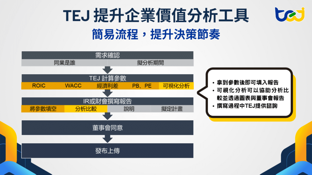 TEJ 提升企業價值分析工具,協助企業揭露更透明,治理更精準,讓 ROIC × WACC 驅動企業價值提升