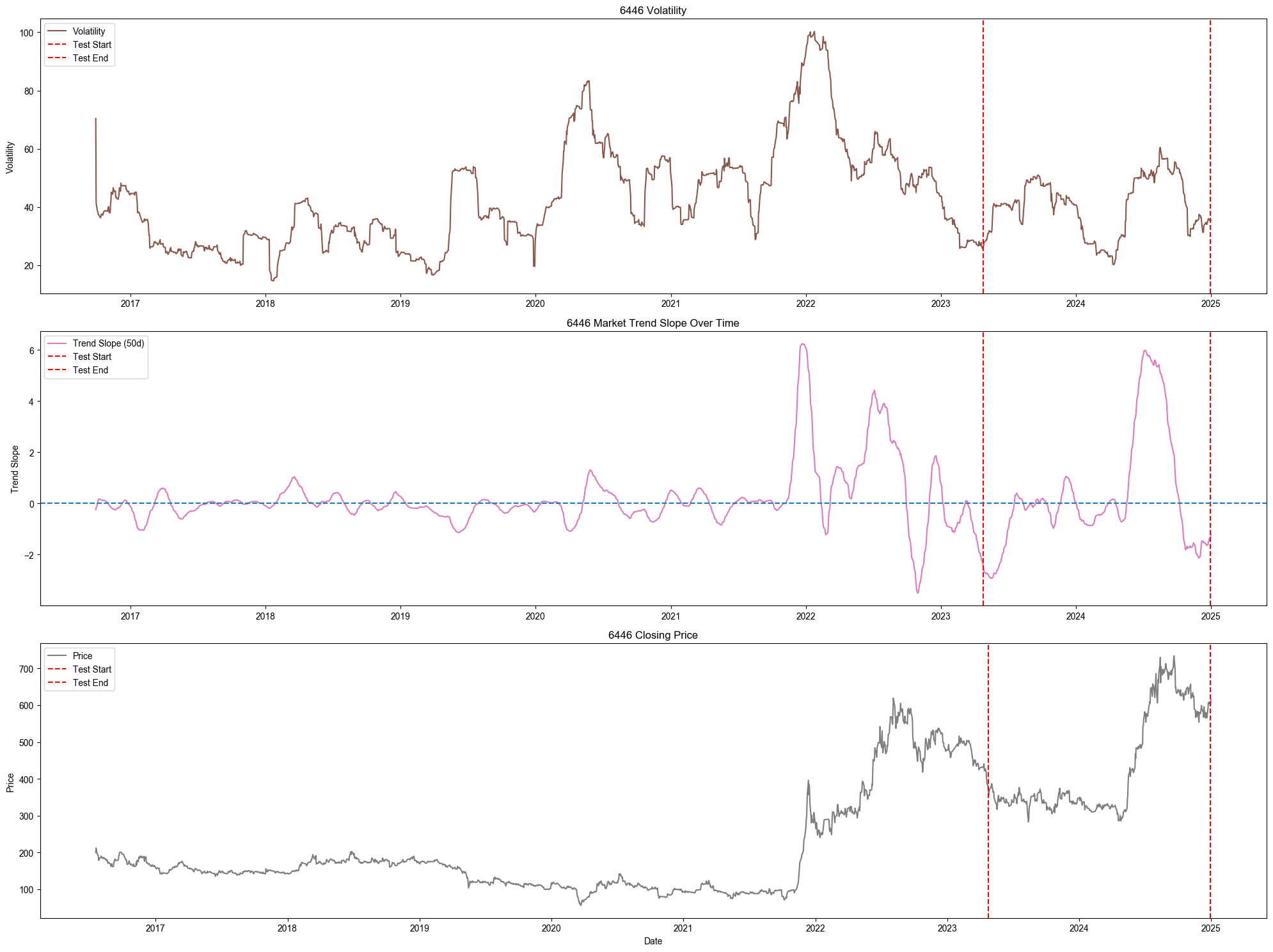 機器學習算法 XGBoost 提升一目均衡表投資績效