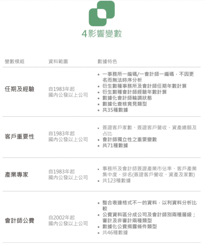 審計品質分析