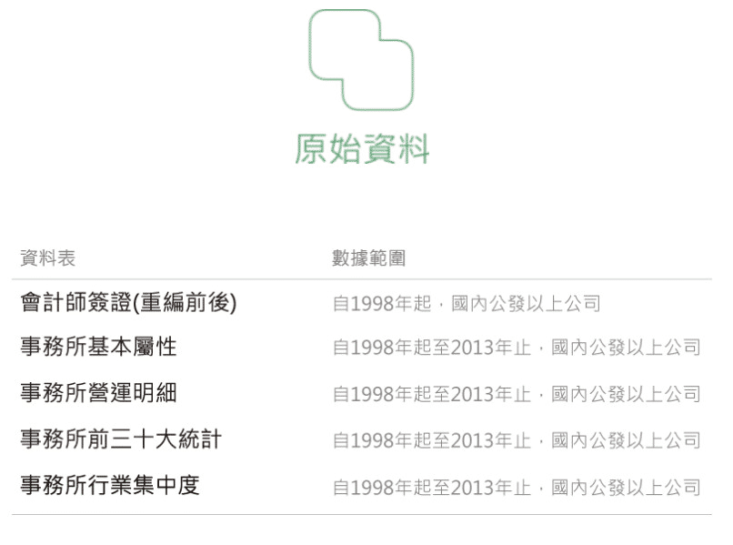 審計品質分析