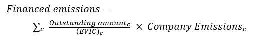 Scope3 carbon emissions of the financial industry and PCAF calculated method