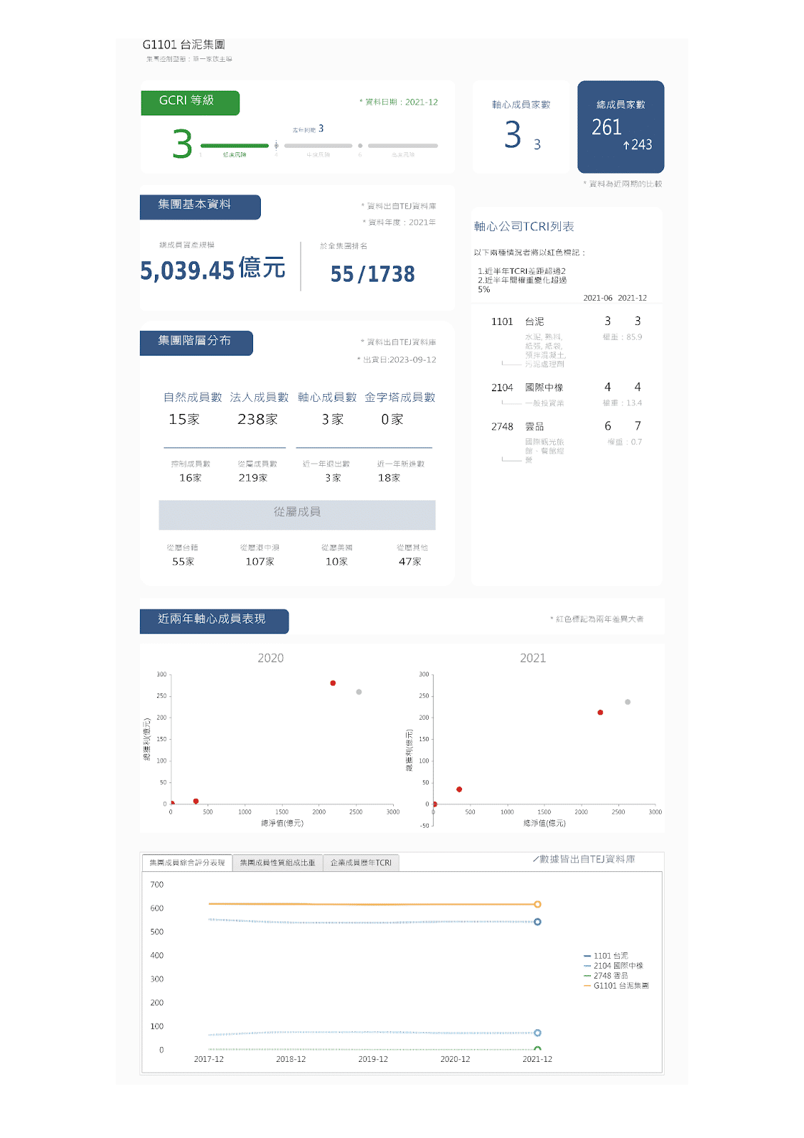 集團觀察家：集團信用風險圖2