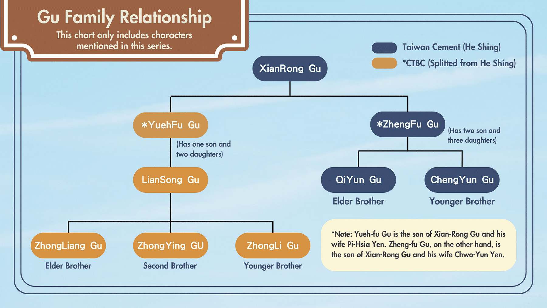 LuKang Gu’s Family Relationship.