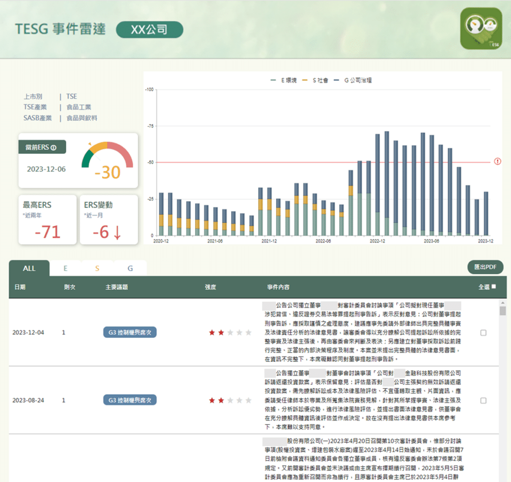責任授信，觀察企業ESG事件