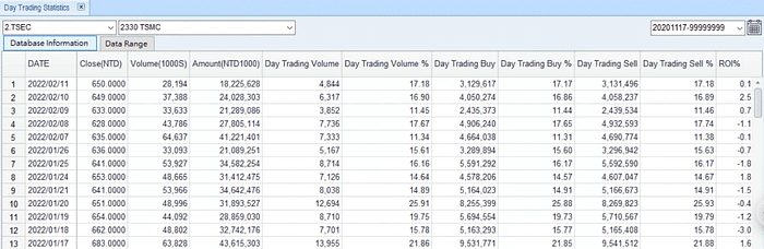 Margin Trading