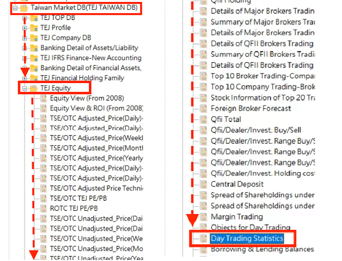 Margin Trading