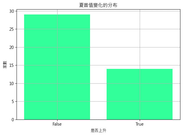 nvidia 股價