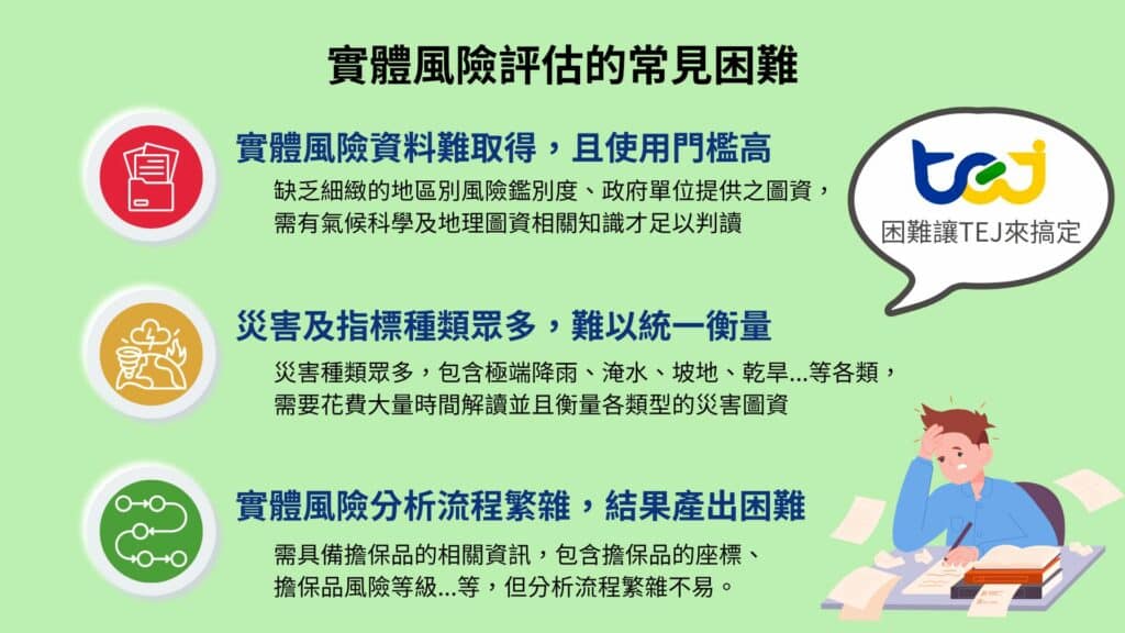 TCFD實體風險災害損失解決方案-風險評估難題