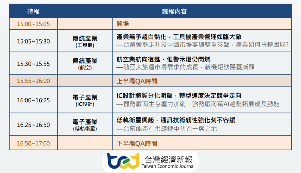 2025下半年TCRI產業講座,全球政經變局下的供應鏈重構:產業在碎片化世界中生存與競爭 講座議程