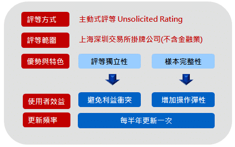 評等方式