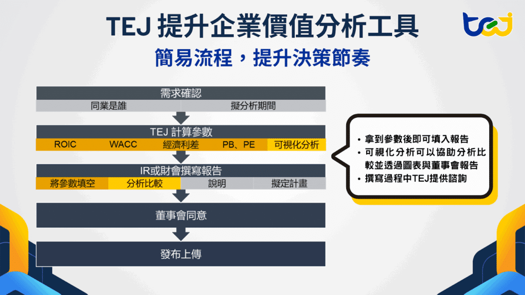 提升企業價值分析工具