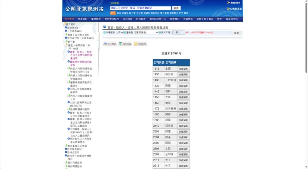 公開資訊觀測站董監持股資料