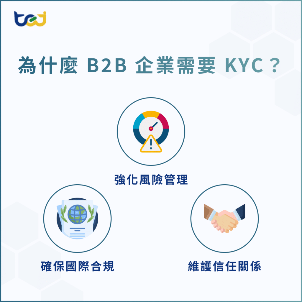 為什麼 B2B 企業需要 KYC?