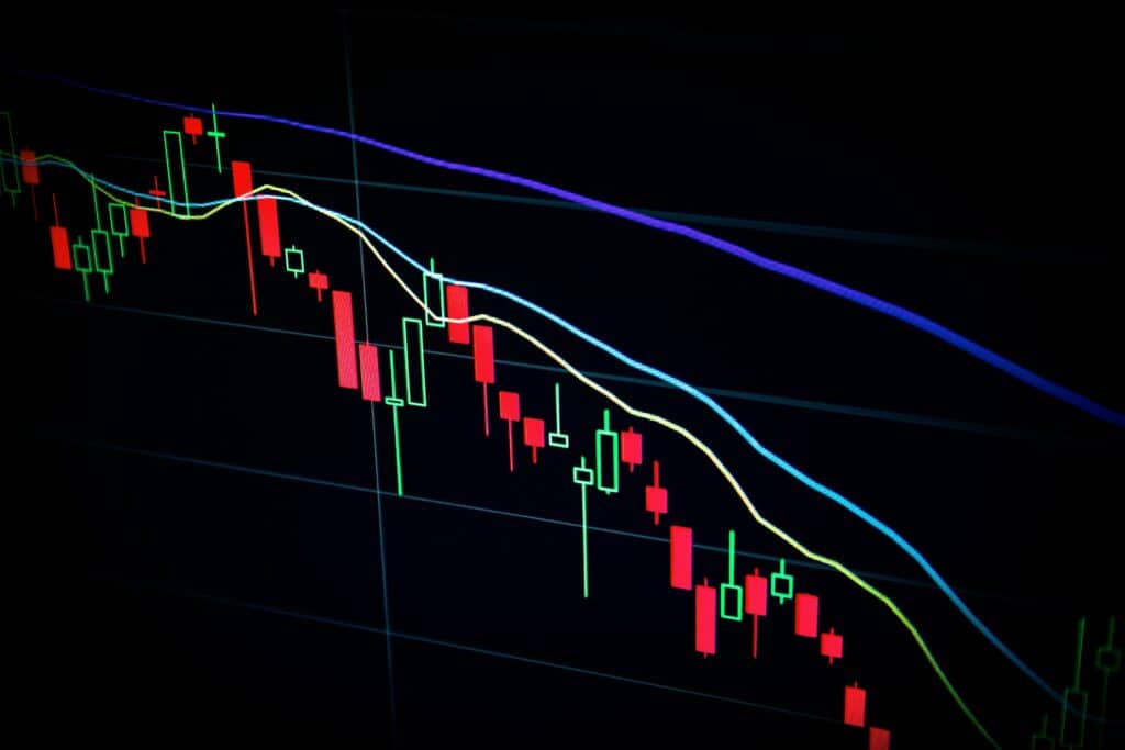 報酬率、動能指標、股價動能