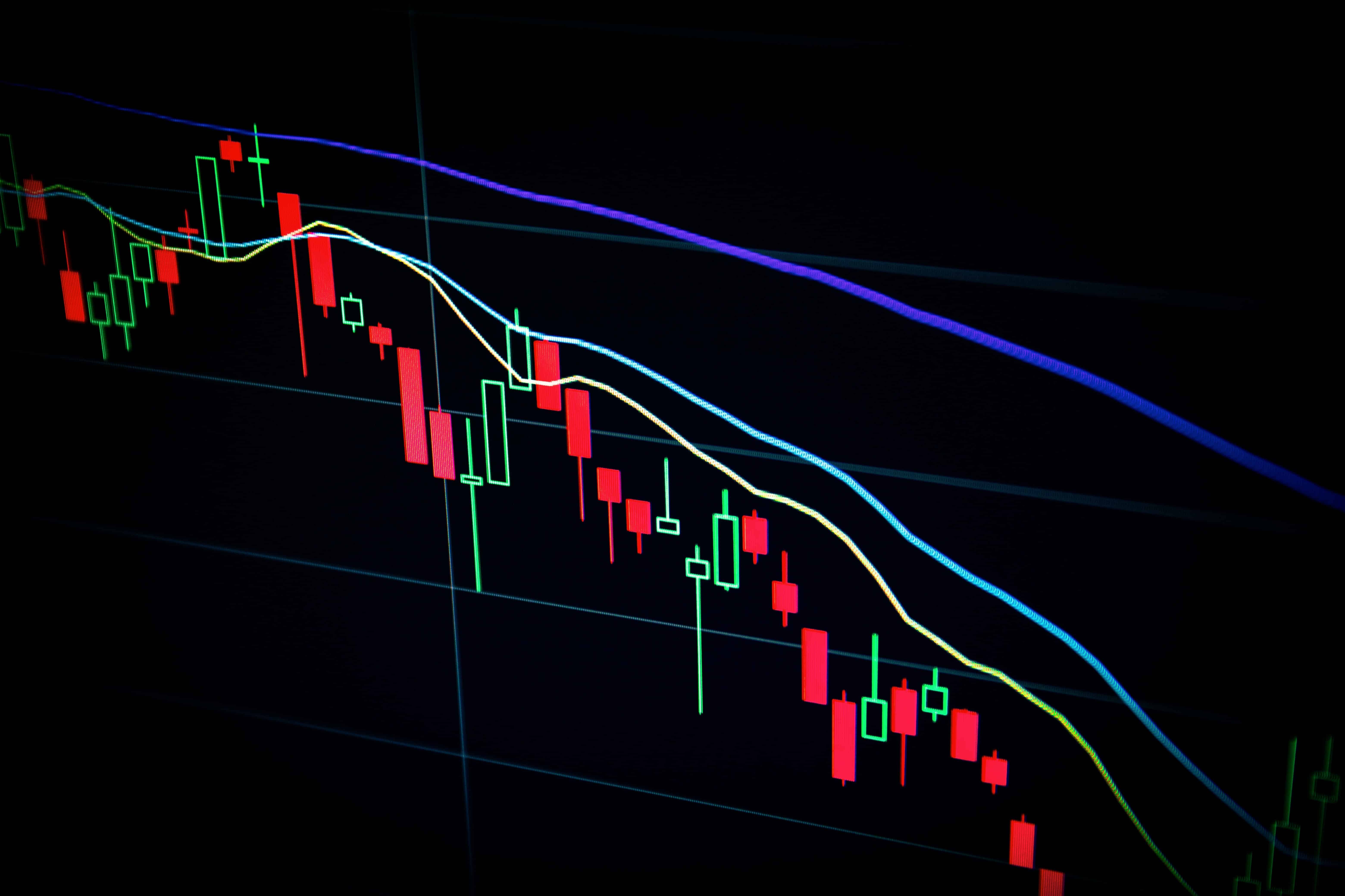 報酬率、動能指標、股價動能
