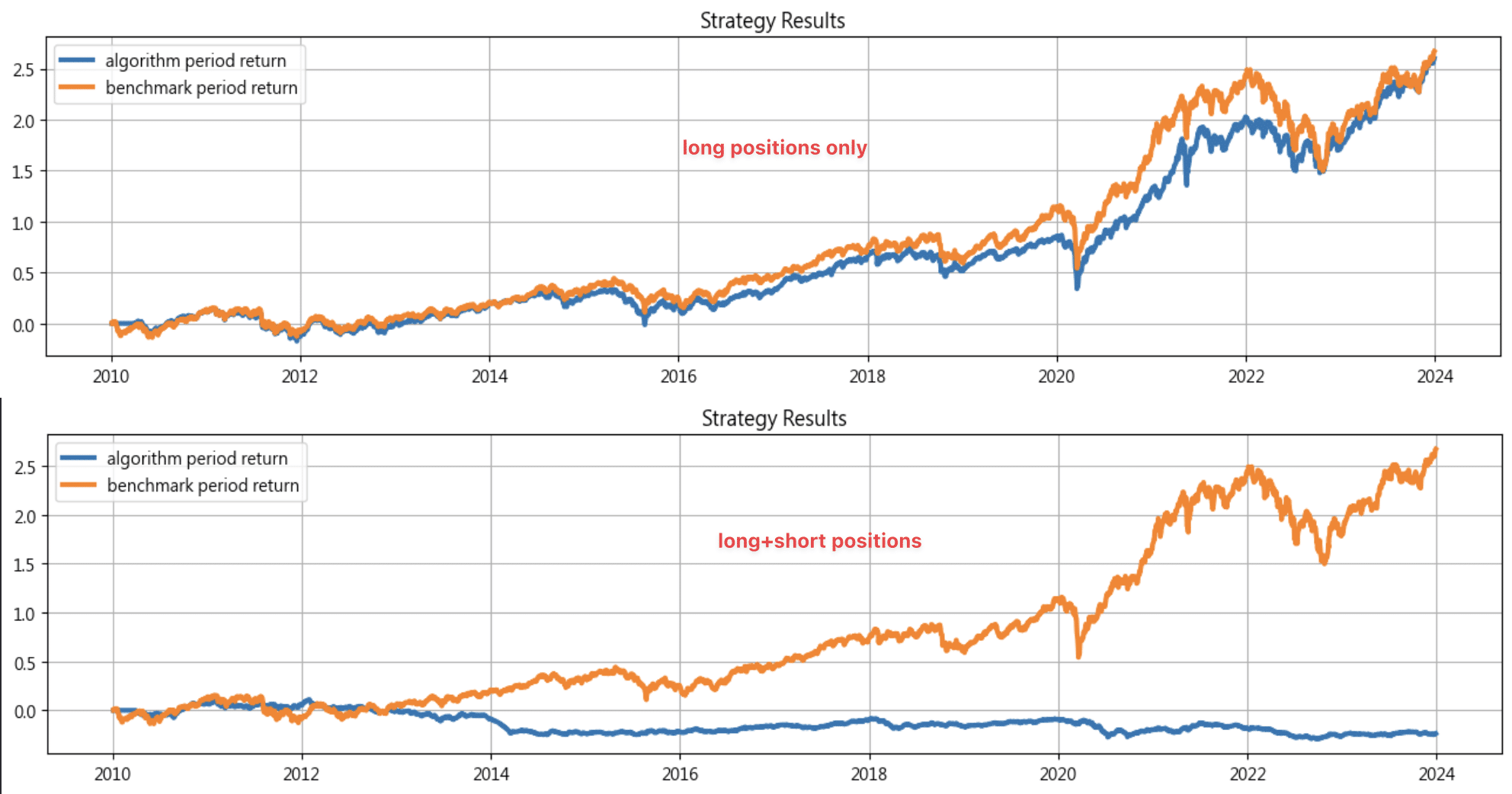 Quarterly Reports