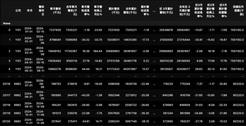 TEJ API、TEJ Tool API 與 TQuant Lab 的差異說明