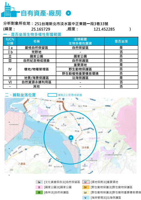 圖三、台灣大哥大影響重大之廠房揭露方式