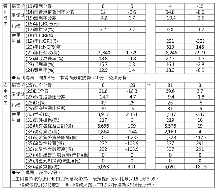 中國企業近期信用風險攸關資訊（3）