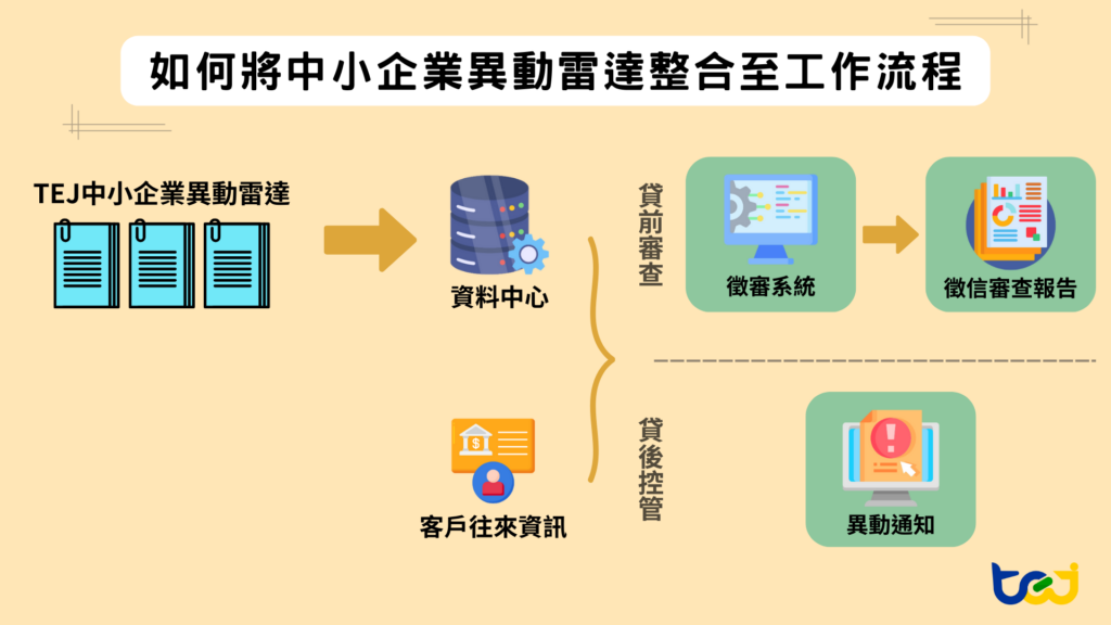 如何將中小企業異動雷達整合至徵信審查工作流程