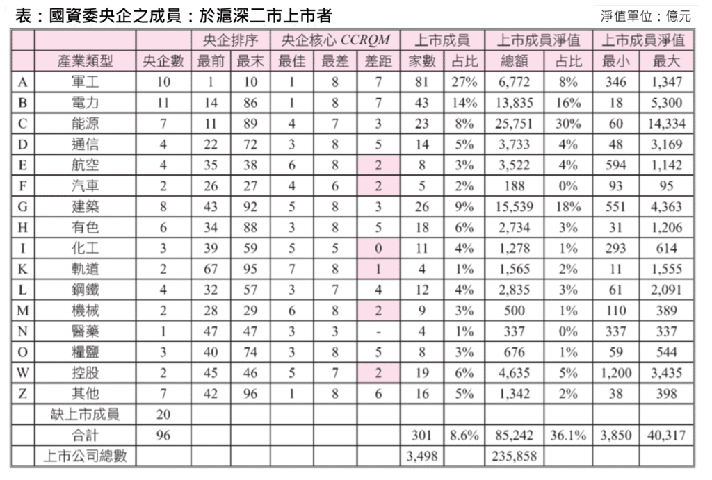 中國、集團、央企
