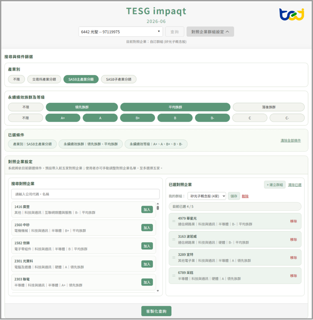 圖二、「TESG impaqt」分析工具：案例公司與對照企業群組設定
