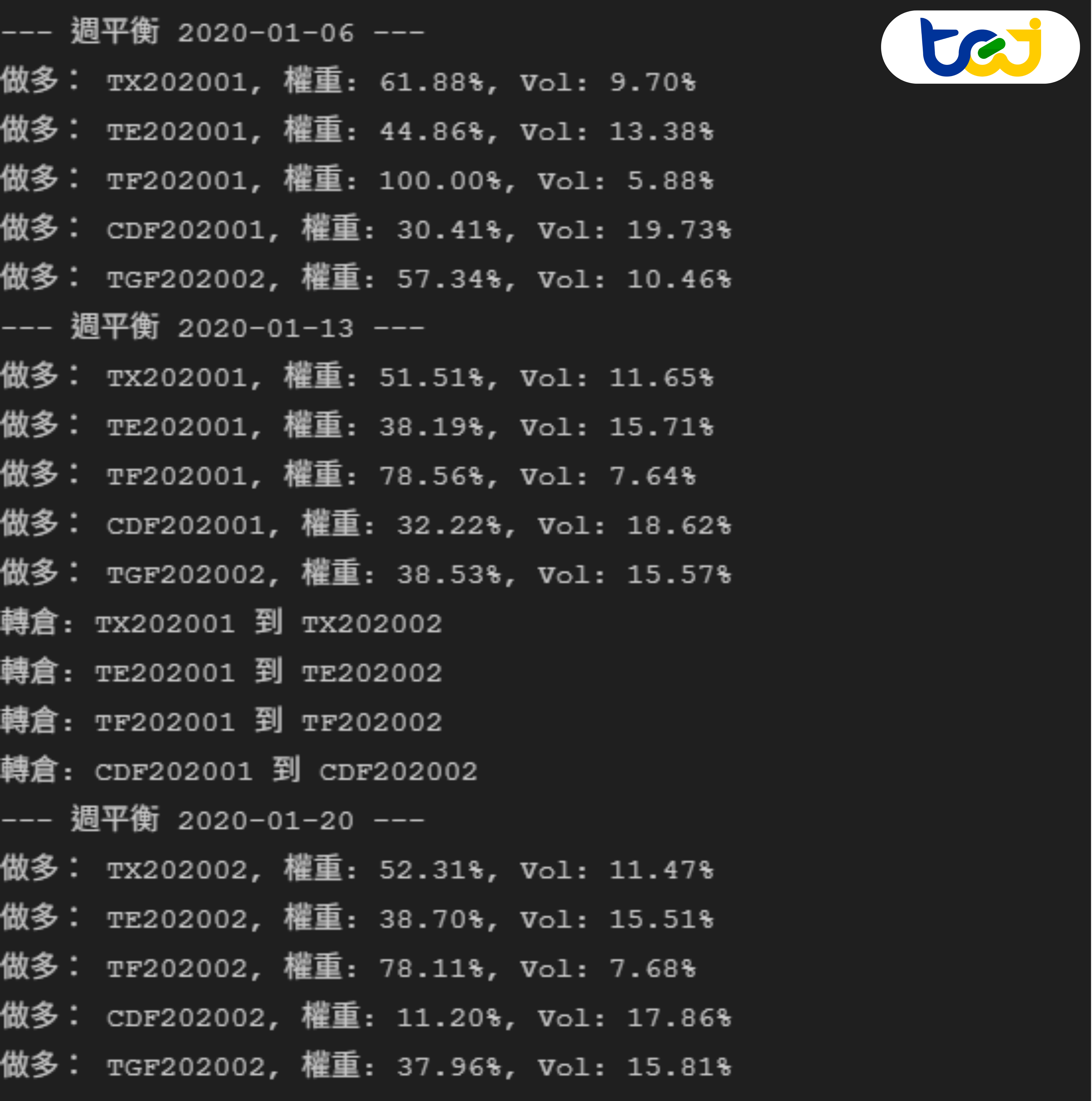 圖2 : 回測輸出紀錄