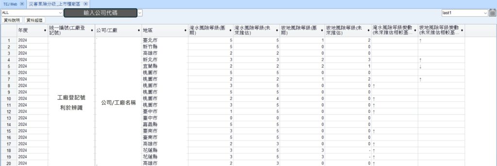 災害風險分級資料示意圖