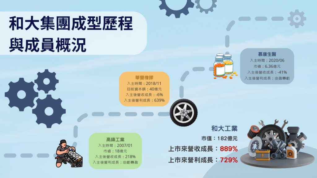 和大集團:和大集團成型歷程與成員概況