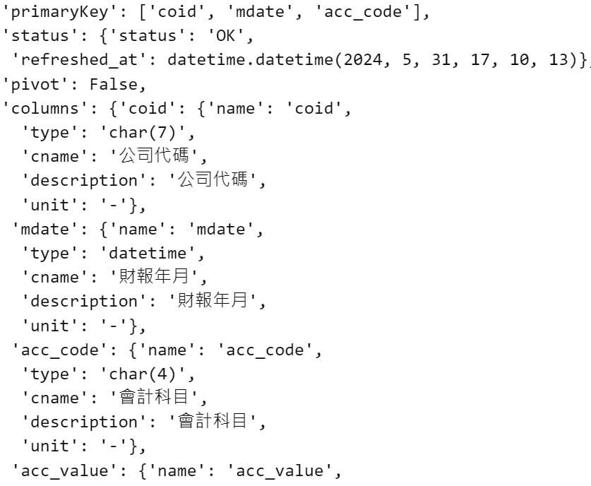 股票API表格資訊教學