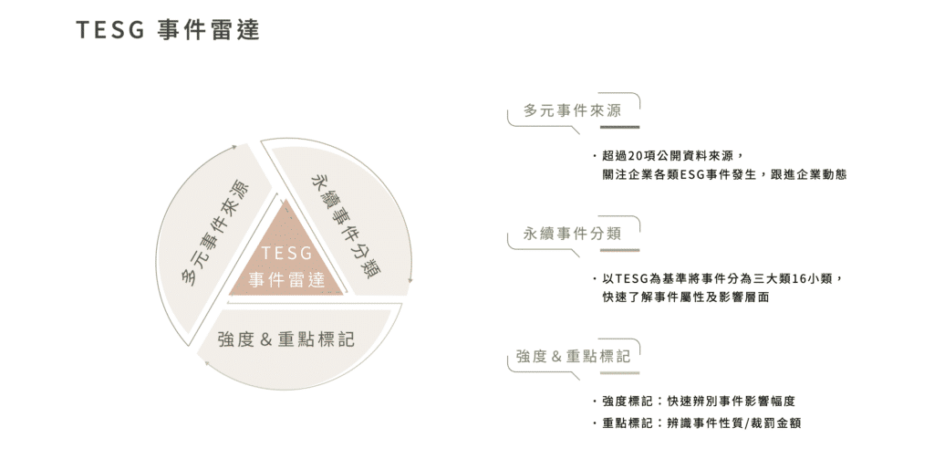 ESG事件資料庫三大重點