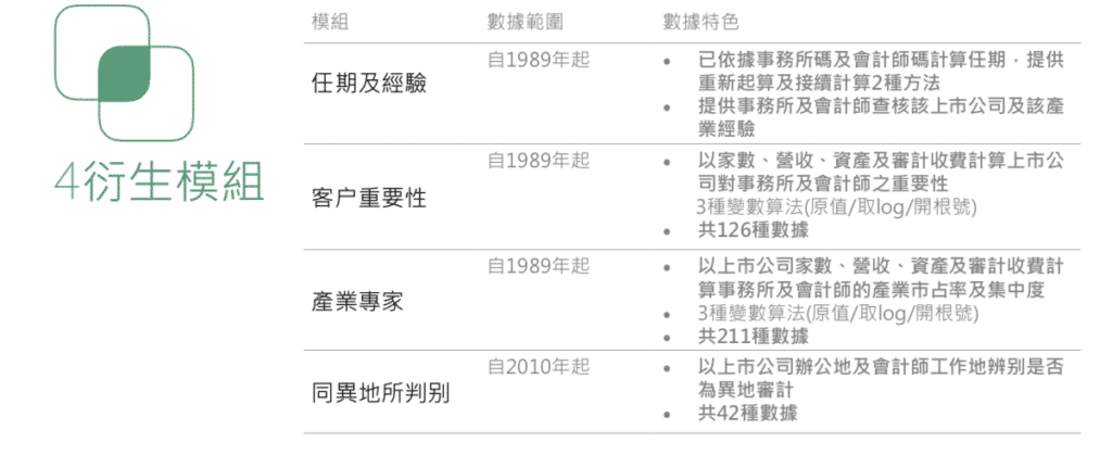 中國審計品質