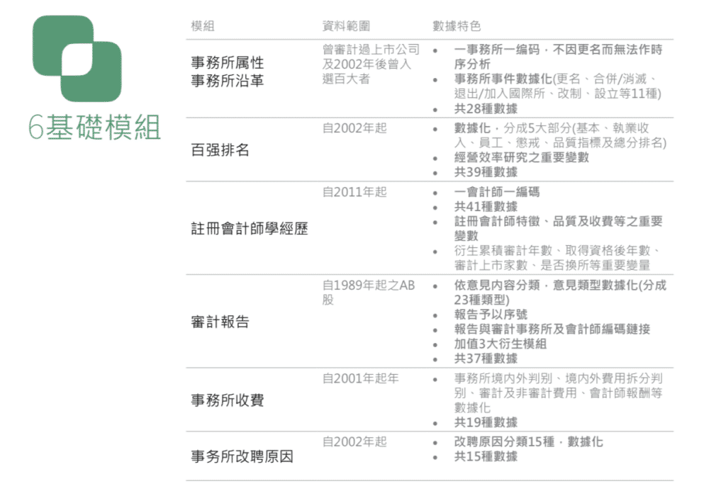 中國審計品質