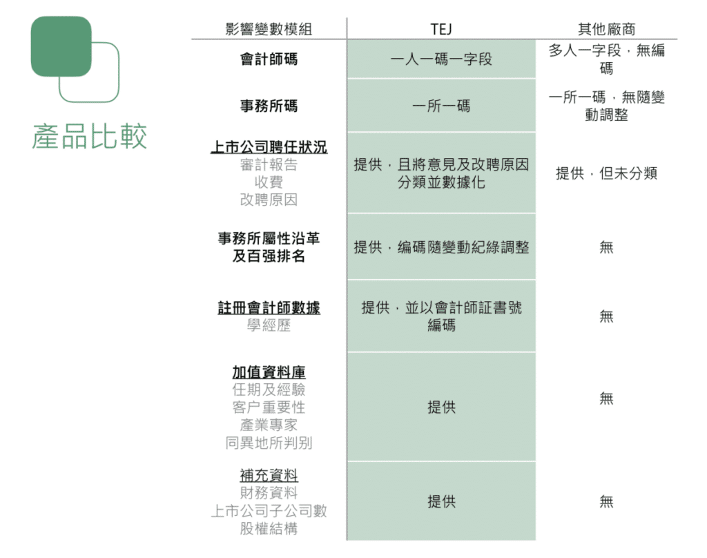 中國審計品質