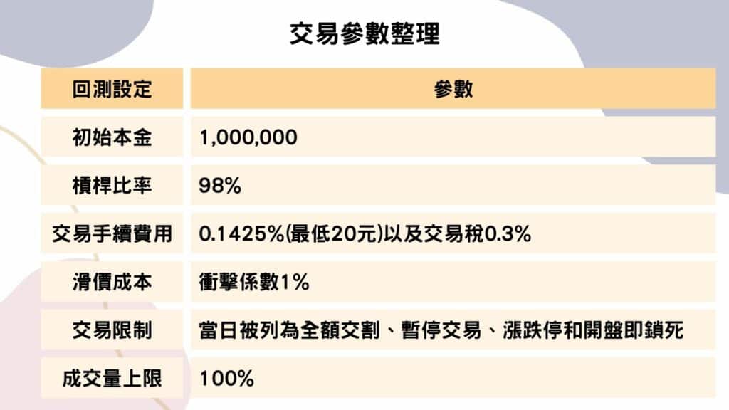 交易參數整理